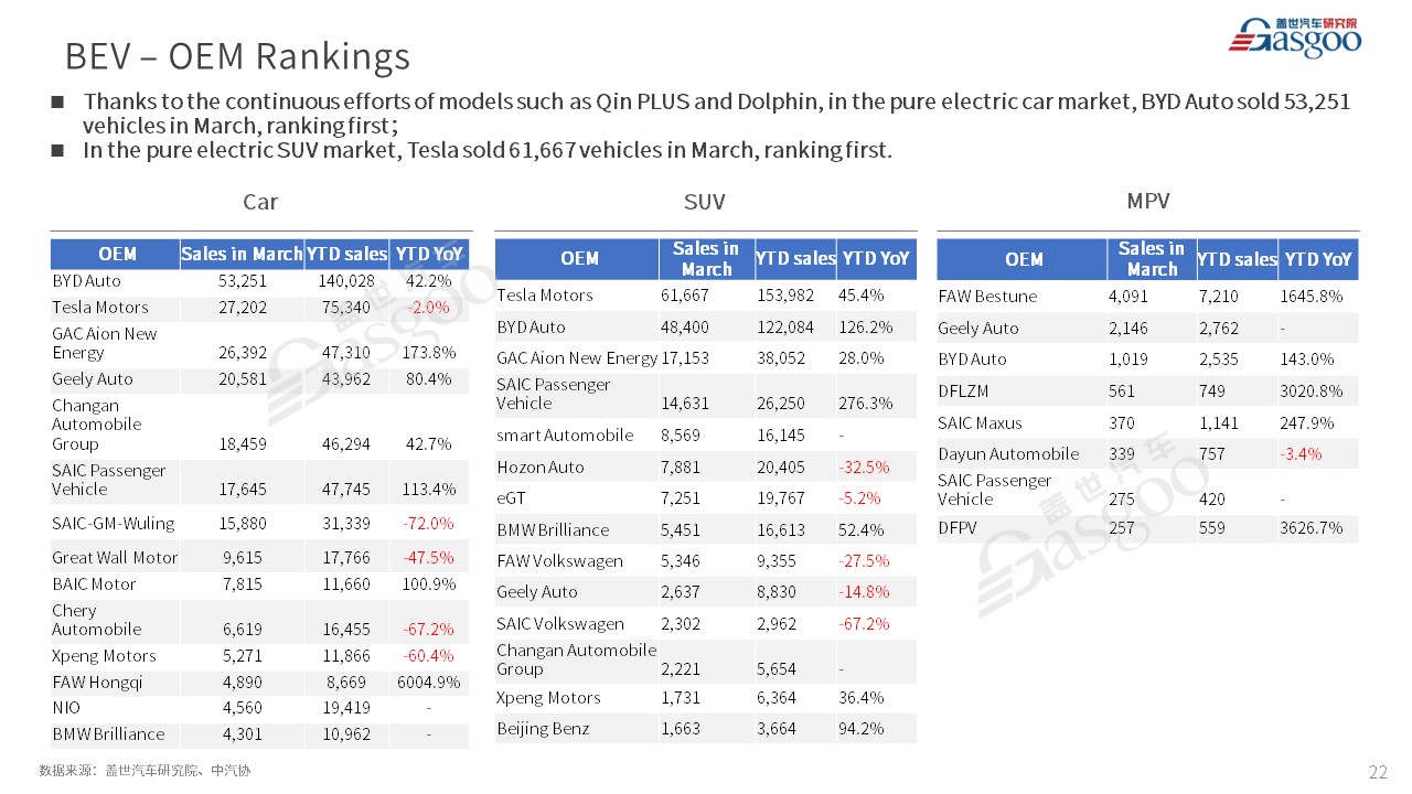 【Mar. 2023】China Passenger Vehicle Sales Analysis