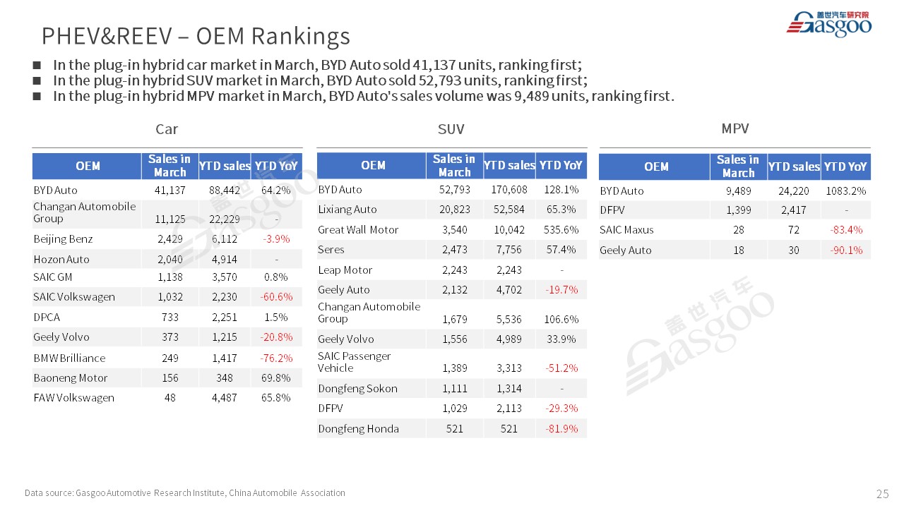 【Mar. 2023】China Passenger Vehicle Sales Analysis