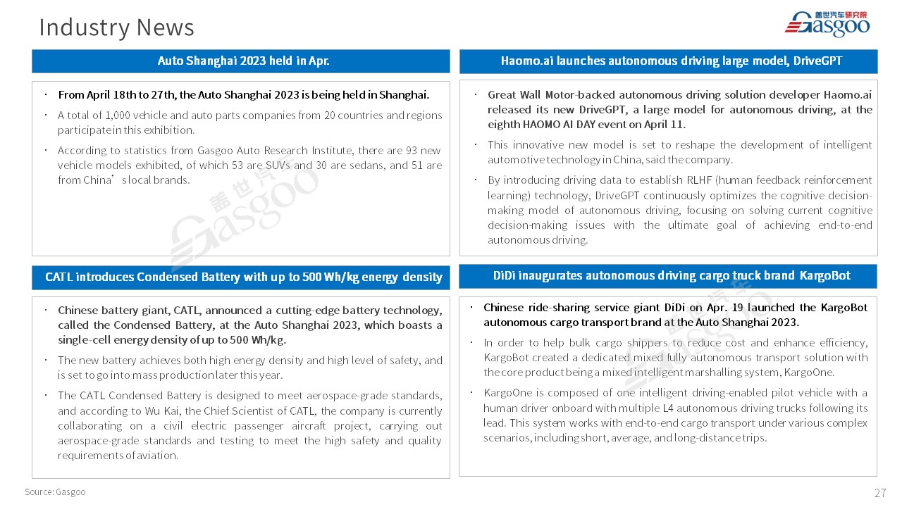 【Mar. 2023】China Passenger Vehicle Sales Analysis