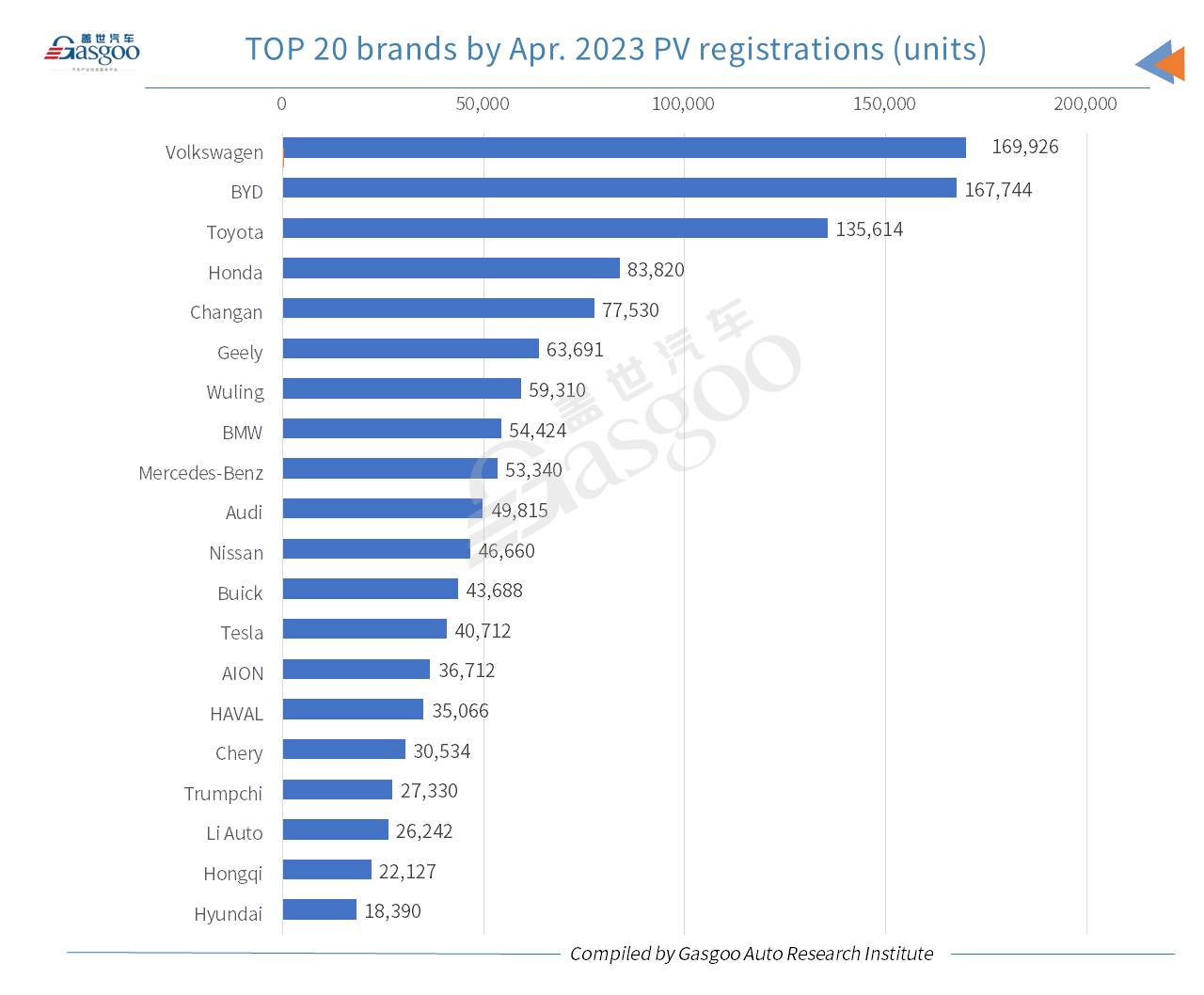 Car and City: China’s NEV registrations jump 35% YoY in Jan.-Apr. 2023