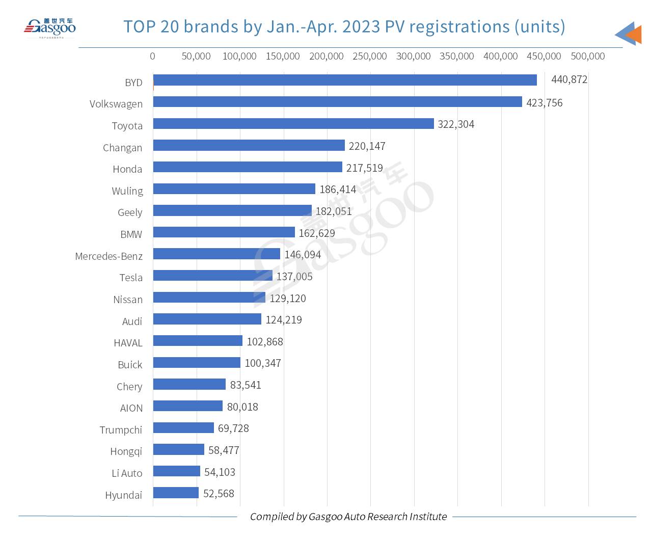 Car and City: China’s NEV registrations jump 35% YoY in Jan.-Apr. 2023