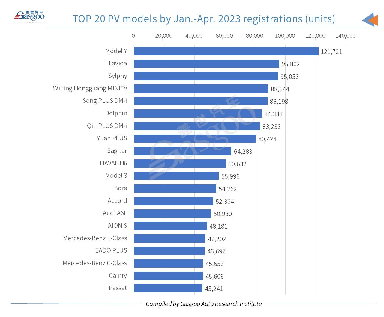 Car and City: China’s NEV registrations jump 35% YoY in Jan.-Apr. 2023