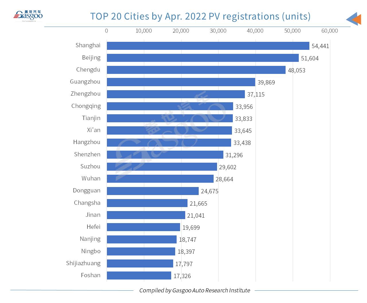 Car and City: China’s NEV registrations jump 35% YoY in Jan.-Apr. 2023