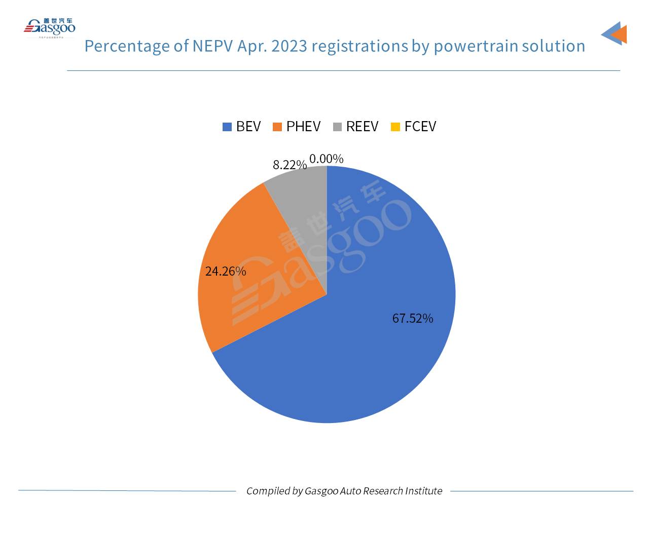 Car and City: China’s NEV registrations jump 35% YoY in Jan.-Apr. 2023