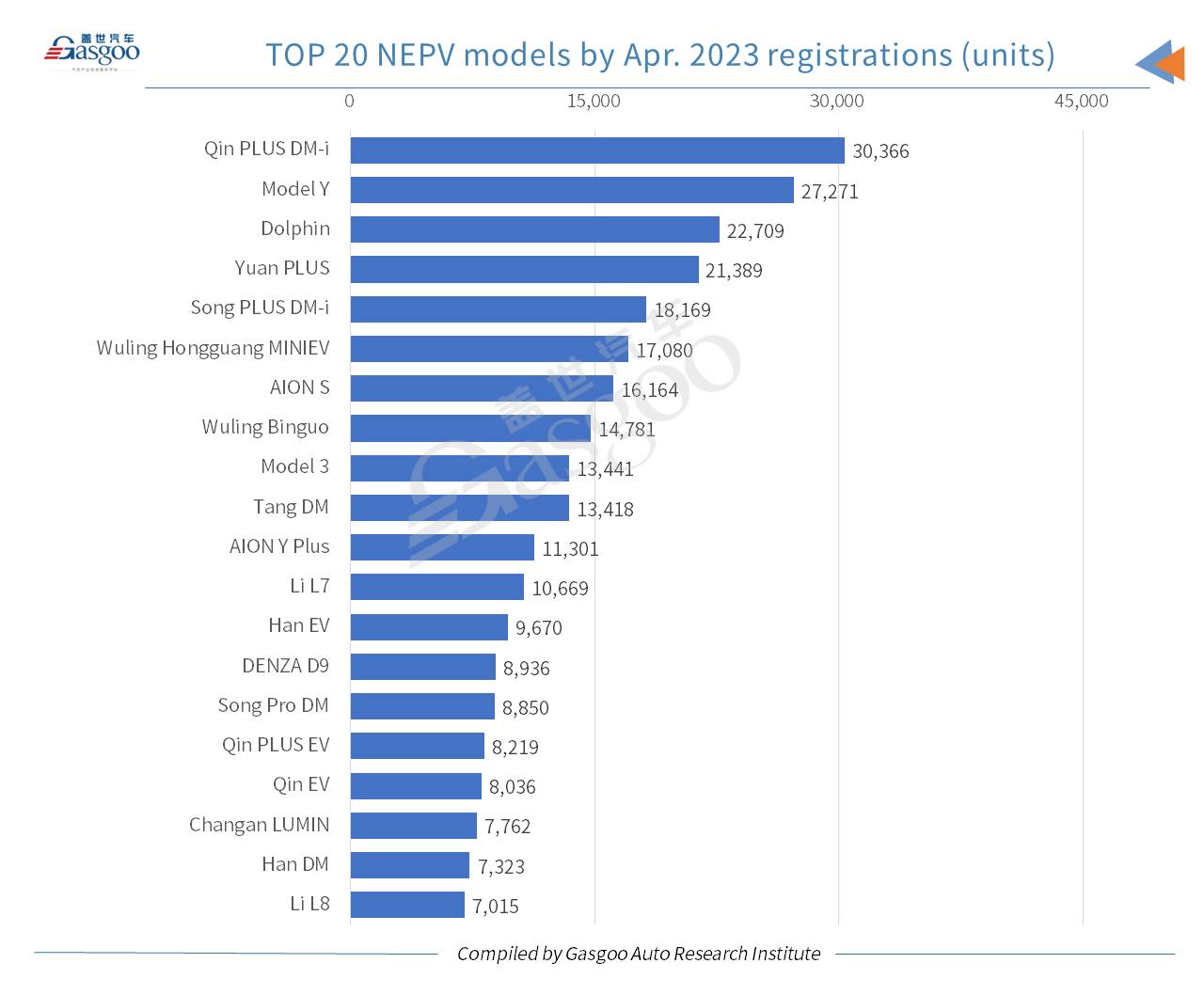 Car and City: China’s NEV registrations jump 35% YoY in Jan.-Apr. 2023