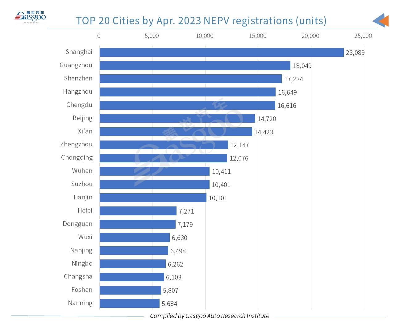 Car and City: China’s NEV registrations jump 35% YoY in Jan.-Apr. 2023