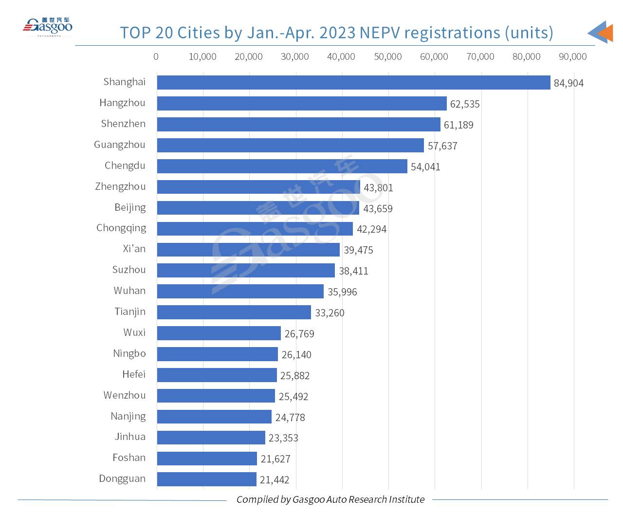 Car and City: China’s NEV registrations jump 35% YoY in Jan.-Apr. 2023