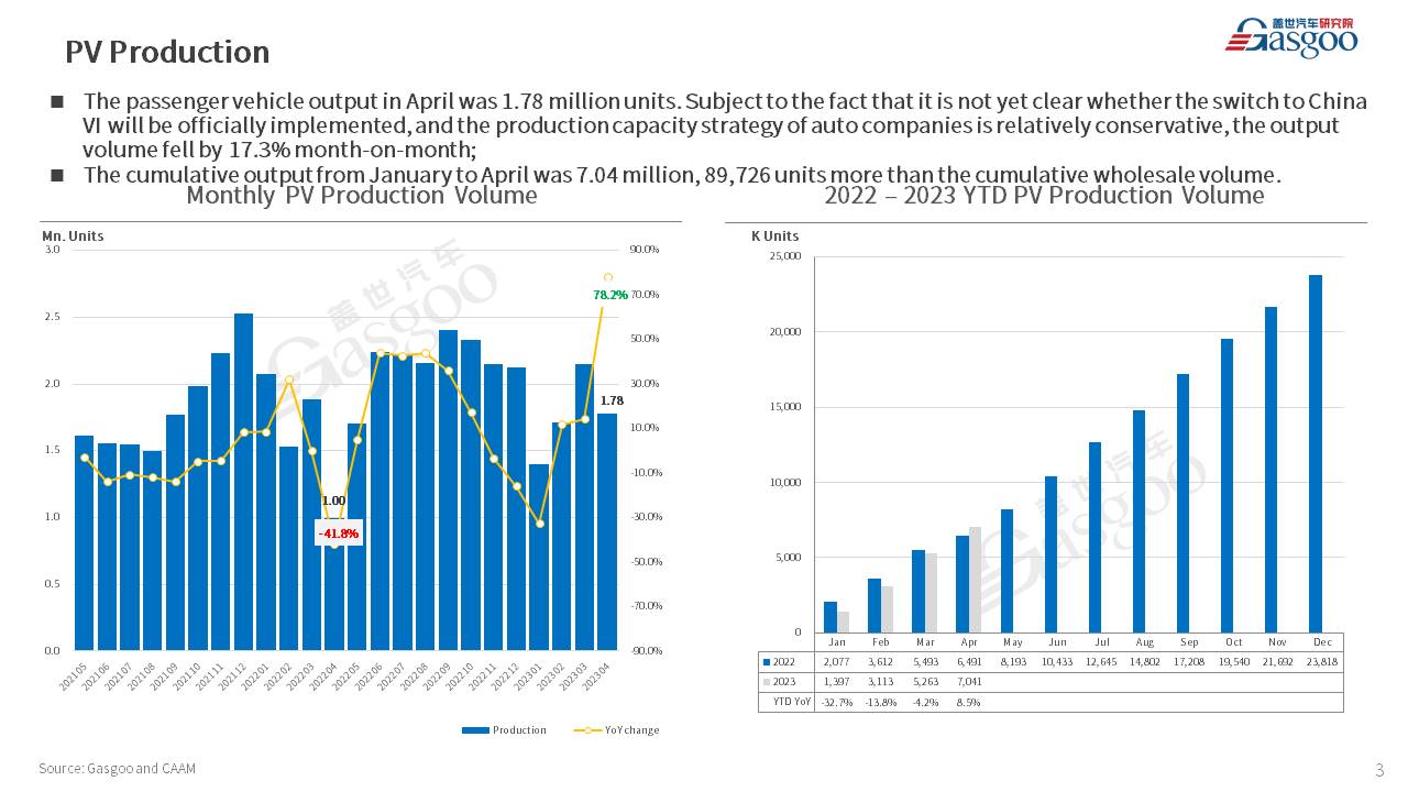 【Apr. 2023】China Passenger Vehicle Sales Analysis