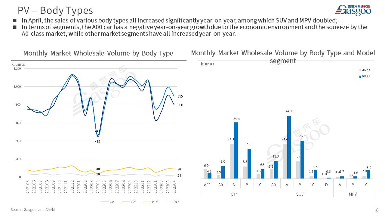 【Apr. 2023】China Passenger Vehicle Sales Analysis