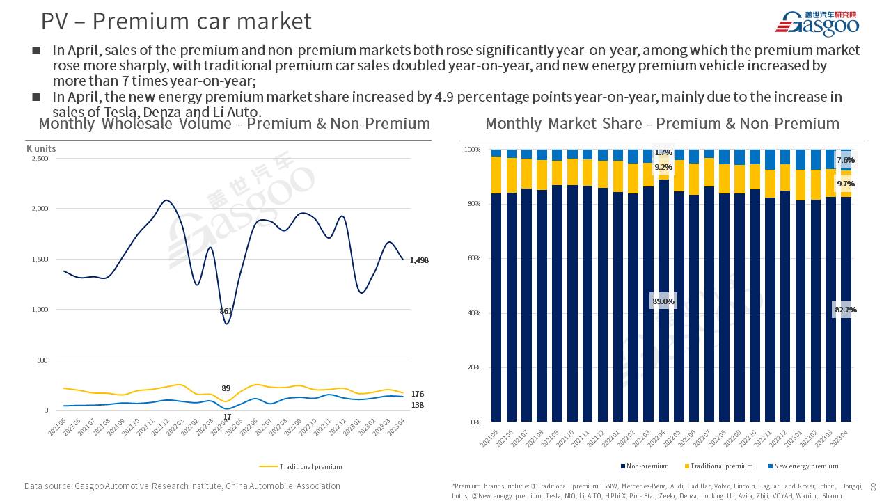 【Apr. 2023】China Passenger Vehicle Sales Analysis