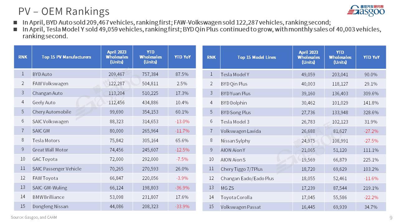 【Apr. 2023】China Passenger Vehicle Sales Analysis