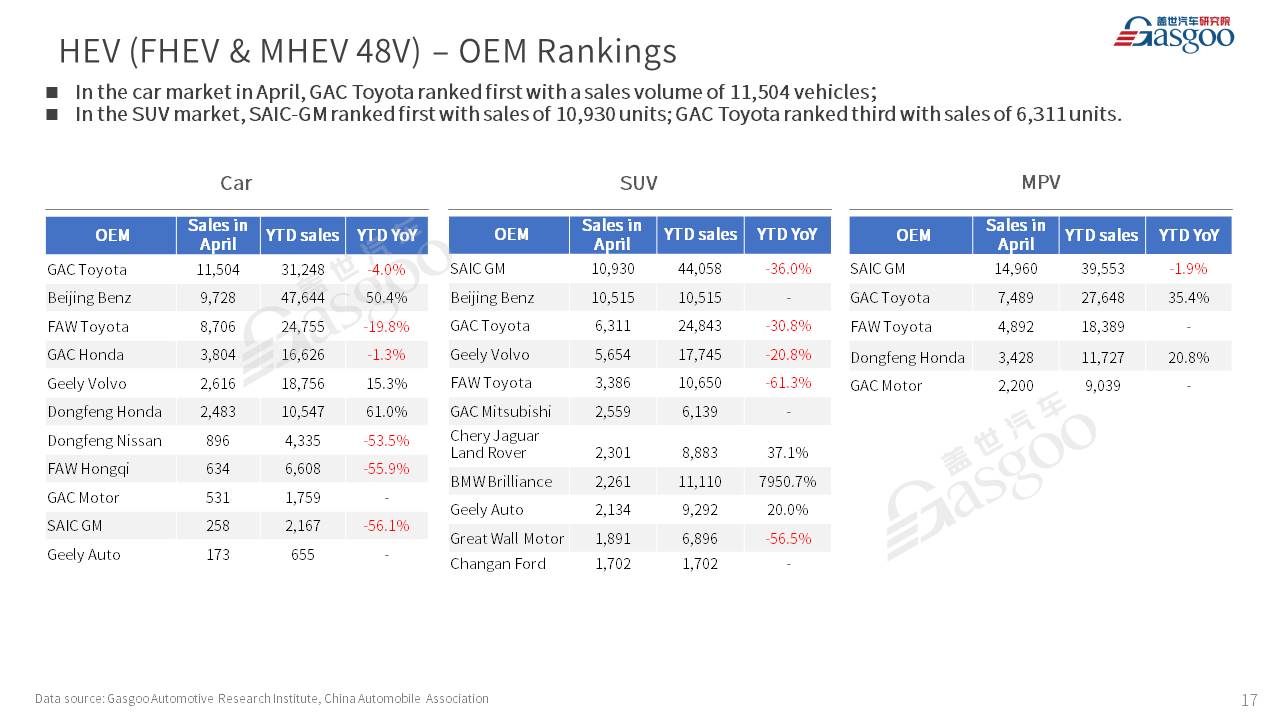 【Apr. 2023】China Passenger Vehicle Sales Analysis