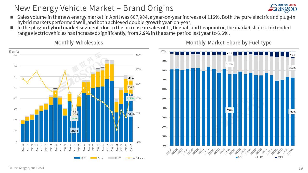 【Apr. 2023】China Passenger Vehicle Sales Analysis