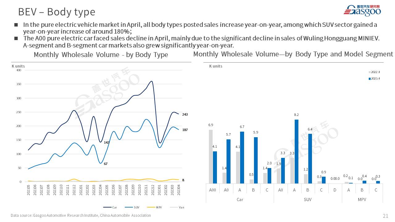 【Apr. 2023】China Passenger Vehicle Sales Analysis