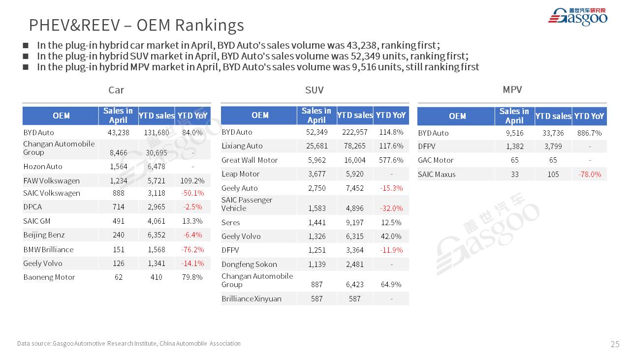 【Apr. 2023】China Passenger Vehicle Sales Analysis