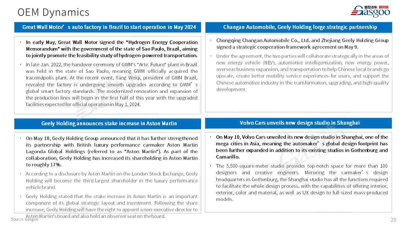 【Apr. 2023】China Passenger Vehicle Sales Analysis