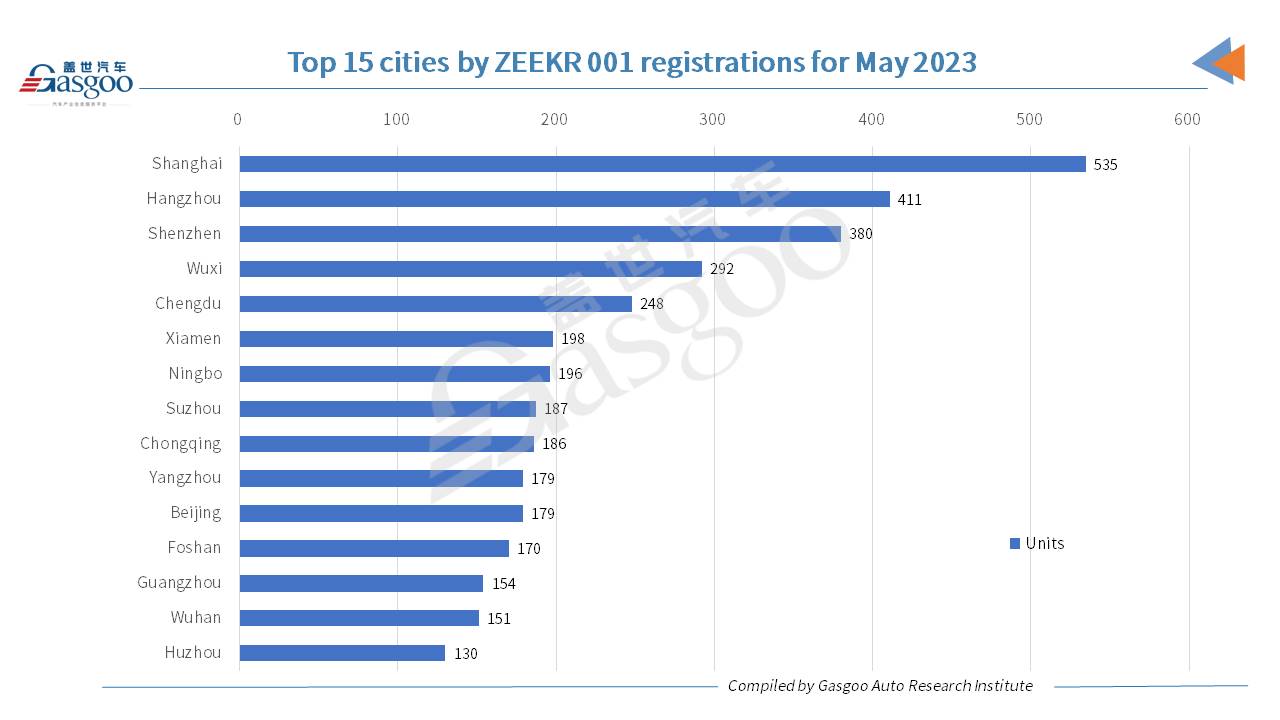 Car and City: ZEEKR’s Jan.-May registrations soar 112.94% YoY