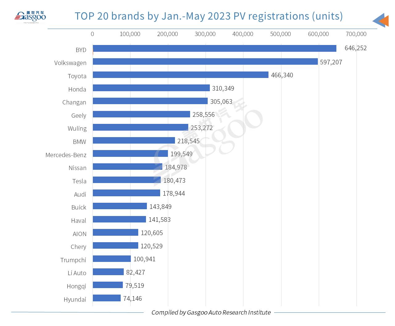 Car and City: Model Y ranks highest among locally-produced models in China by Jan.-May registrations