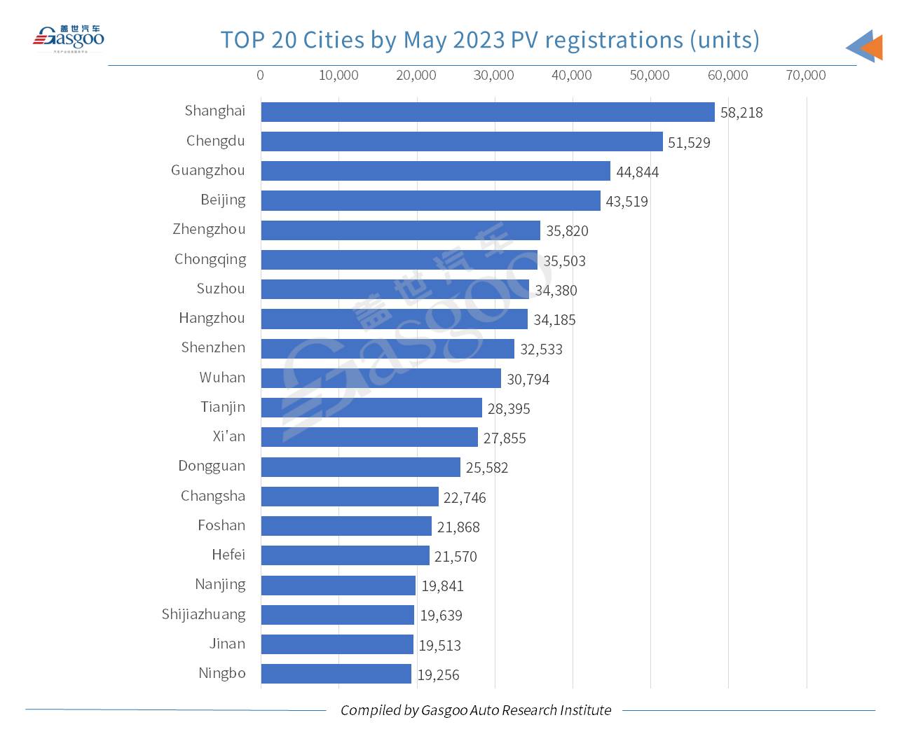 Car and City: Model Y ranks highest among locally-produced models in China by Jan.-May registrations