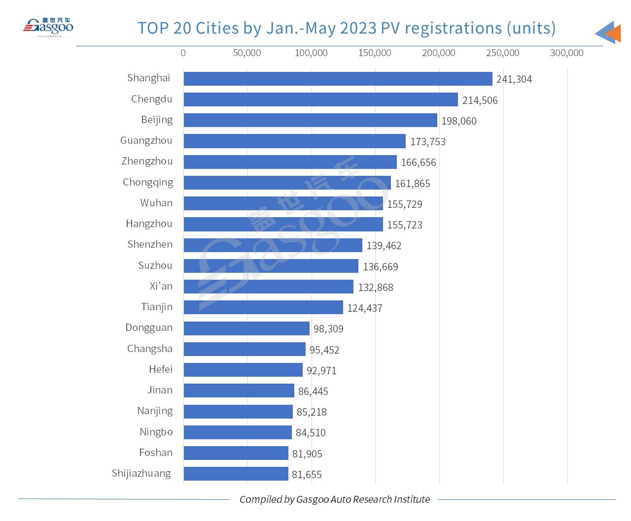 Car and City: Model Y ranks highest among locally-produced models in China by Jan.-May registrations