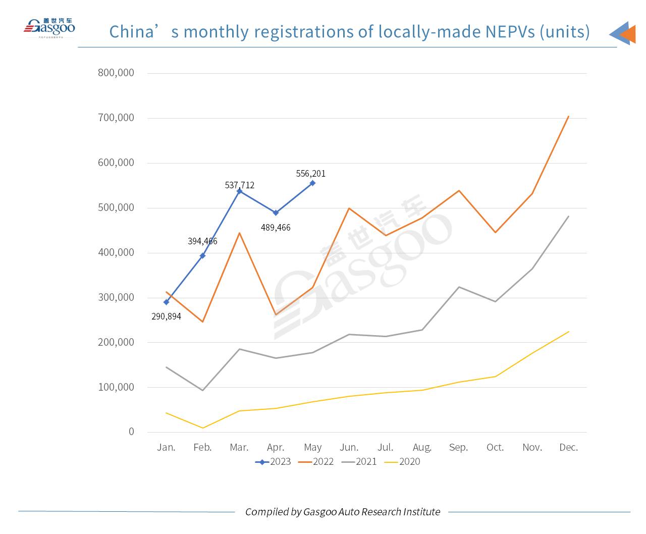 Car and City: Model Y ranks highest among locally-produced models in China by Jan.-May registrations