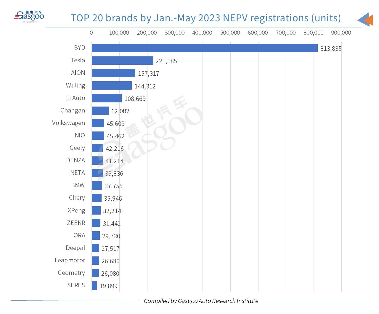 Car and City: Model Y ranks highest among locally-produced models in China by Jan.-May registrations