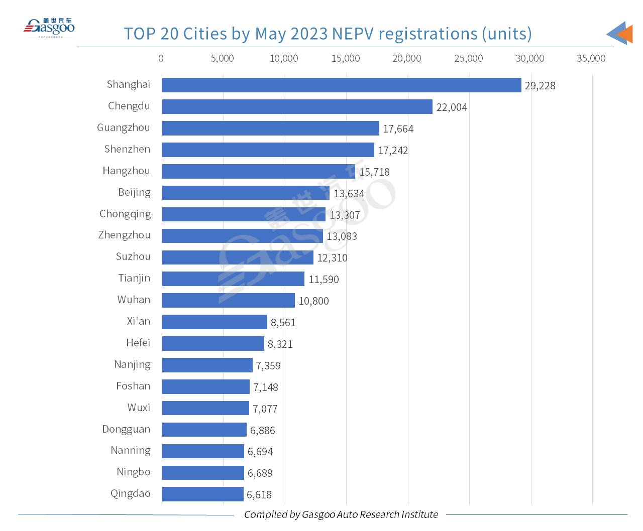 Car and City: Model Y ranks highest among locally-produced models in China by Jan.-May registrations