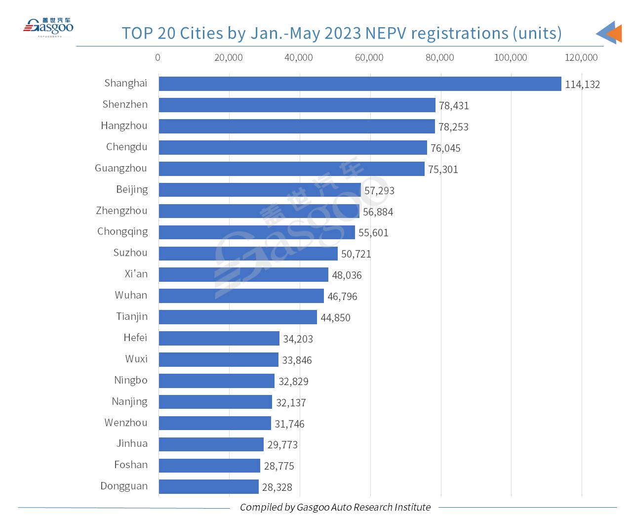 Car and City: Model Y ranks highest among locally-produced models in China by Jan.-May registrations