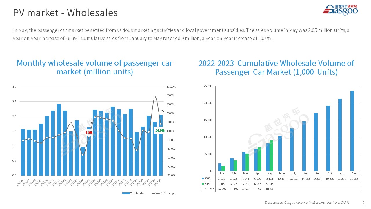 【May 2023】China Passenger Vehicle Sales Analysis