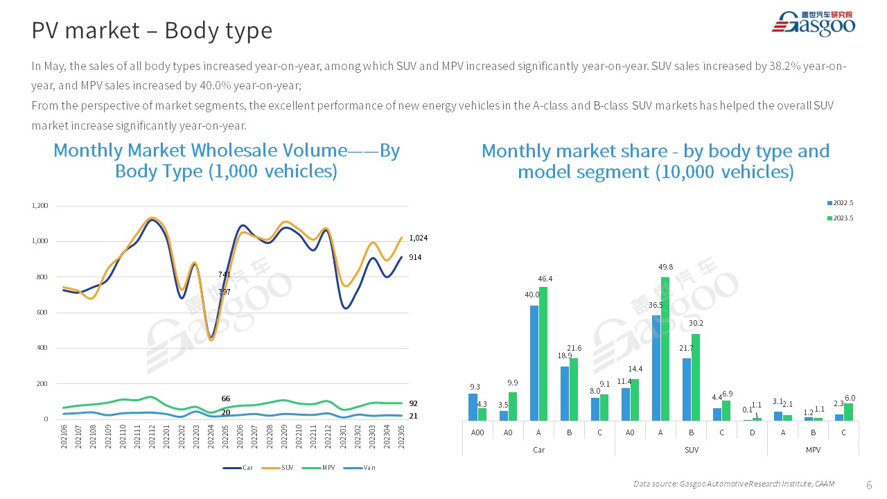 【May 2023】China Passenger Vehicle Sales Analysis