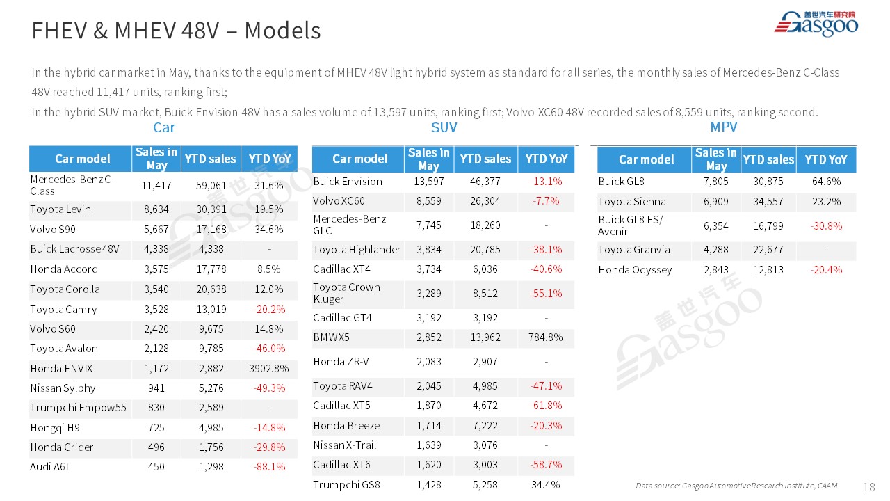 【May 2023】China Passenger Vehicle Sales Analysis