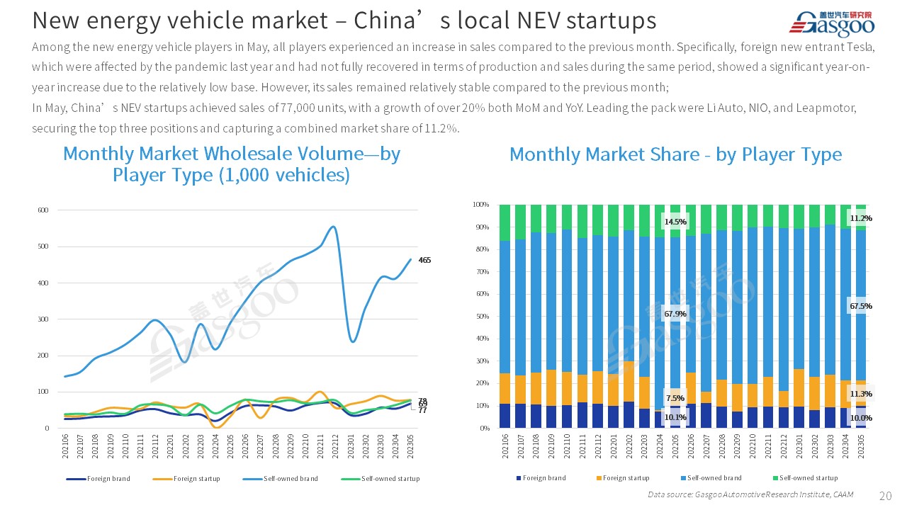 【May 2023】China Passenger Vehicle Sales Analysis