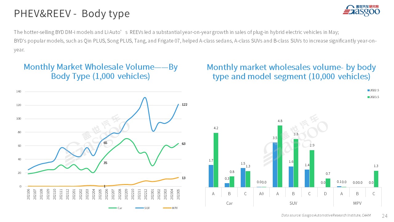 【May 2023】China Passenger Vehicle Sales Analysis