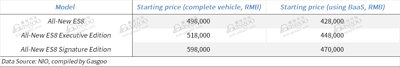 NIO starts order locking for All-New ES8 SUV