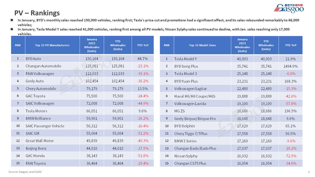 【Jan. 2023】China Passenger Vehicle Sales Analysis