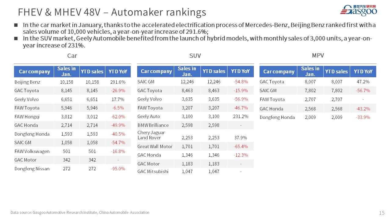 【Jan. 2023】China Passenger Vehicle Sales Analysis