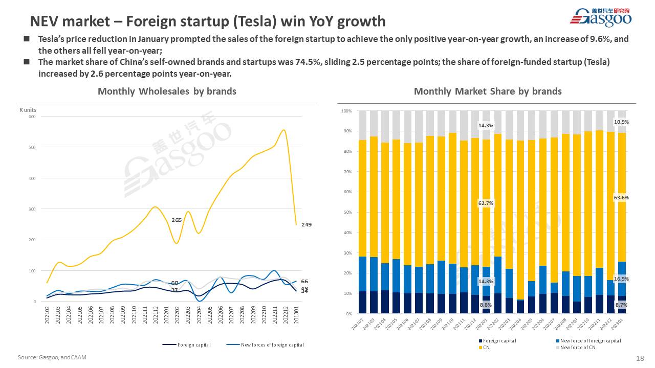 【Jan. 2023】China Passenger Vehicle Sales Analysis