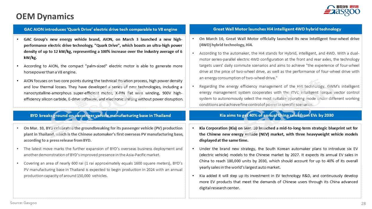 【Feb. 2023】China Passenger Vehicle Sales Analysis