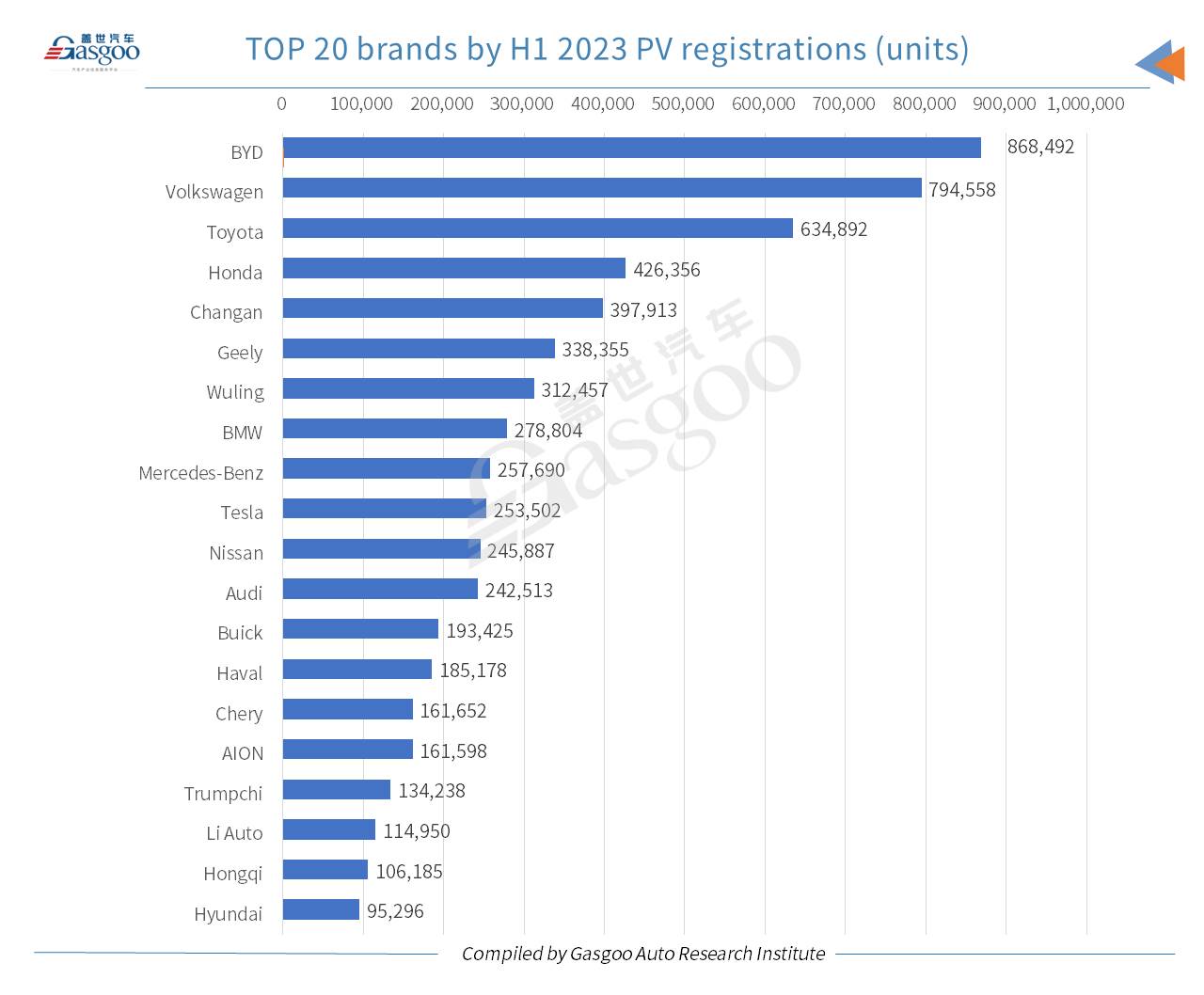 Car and City: China’s homemade passenger vehicle registrations hit 2023’s best-ever level in June