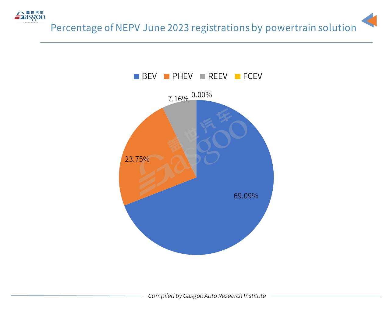 Car and City: China’s homemade passenger vehicle registrations hit 2023’s best-ever level in June