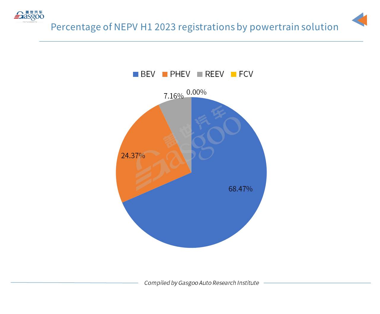 Car and City: China’s homemade passenger vehicle registrations hit 2023’s best-ever level in June