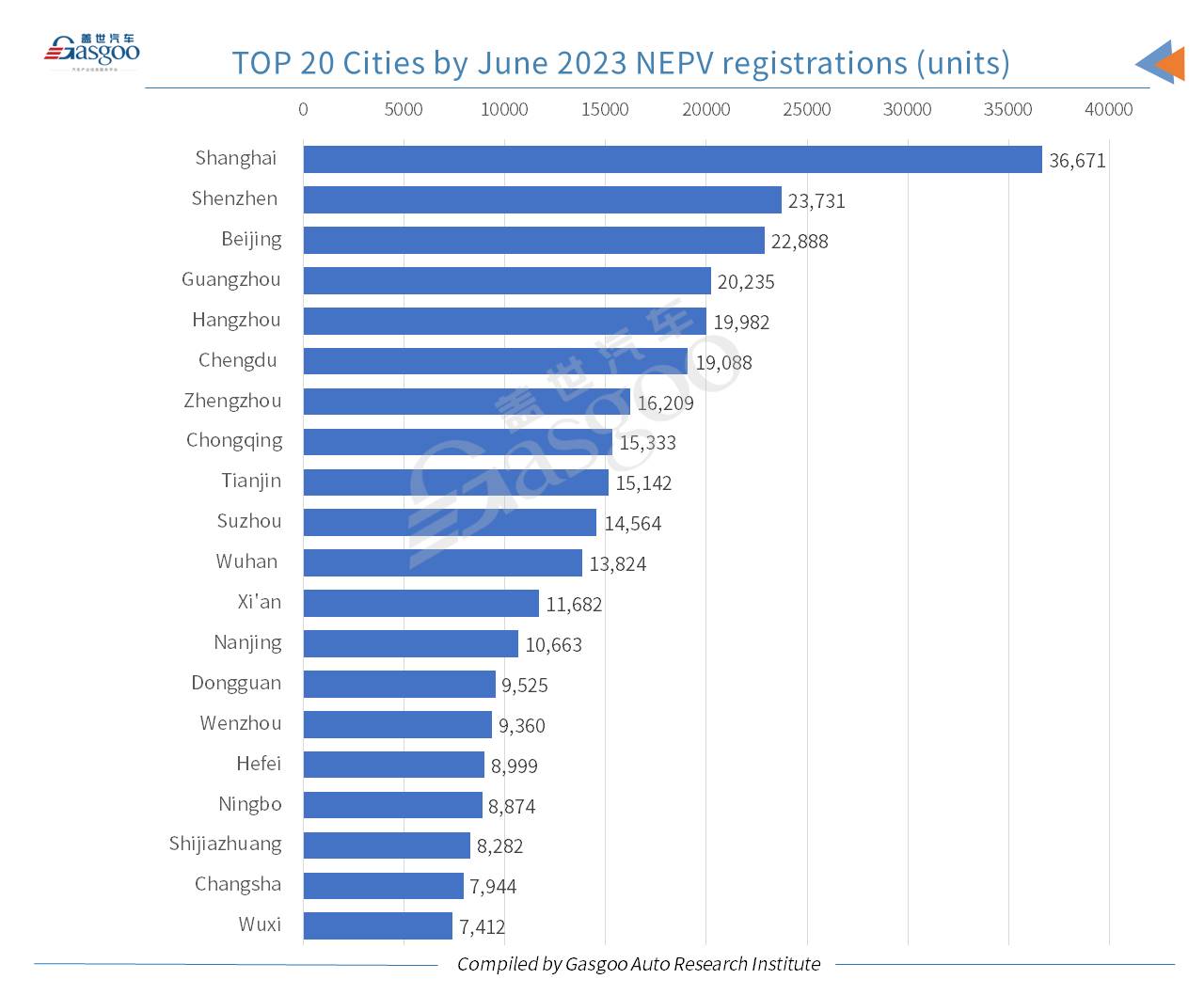 Car and City: China’s homemade passenger vehicle registrations hit 2023’s best-ever level in June