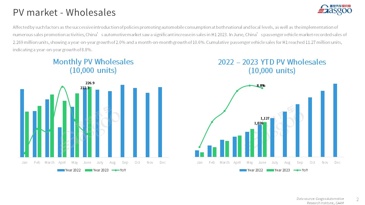 【Jun. 2023】China Passenger Vehicle Sales Analysis