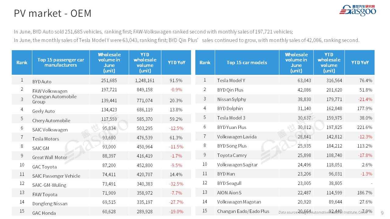 【Jun. 2023】China Passenger Vehicle Sales Analysis