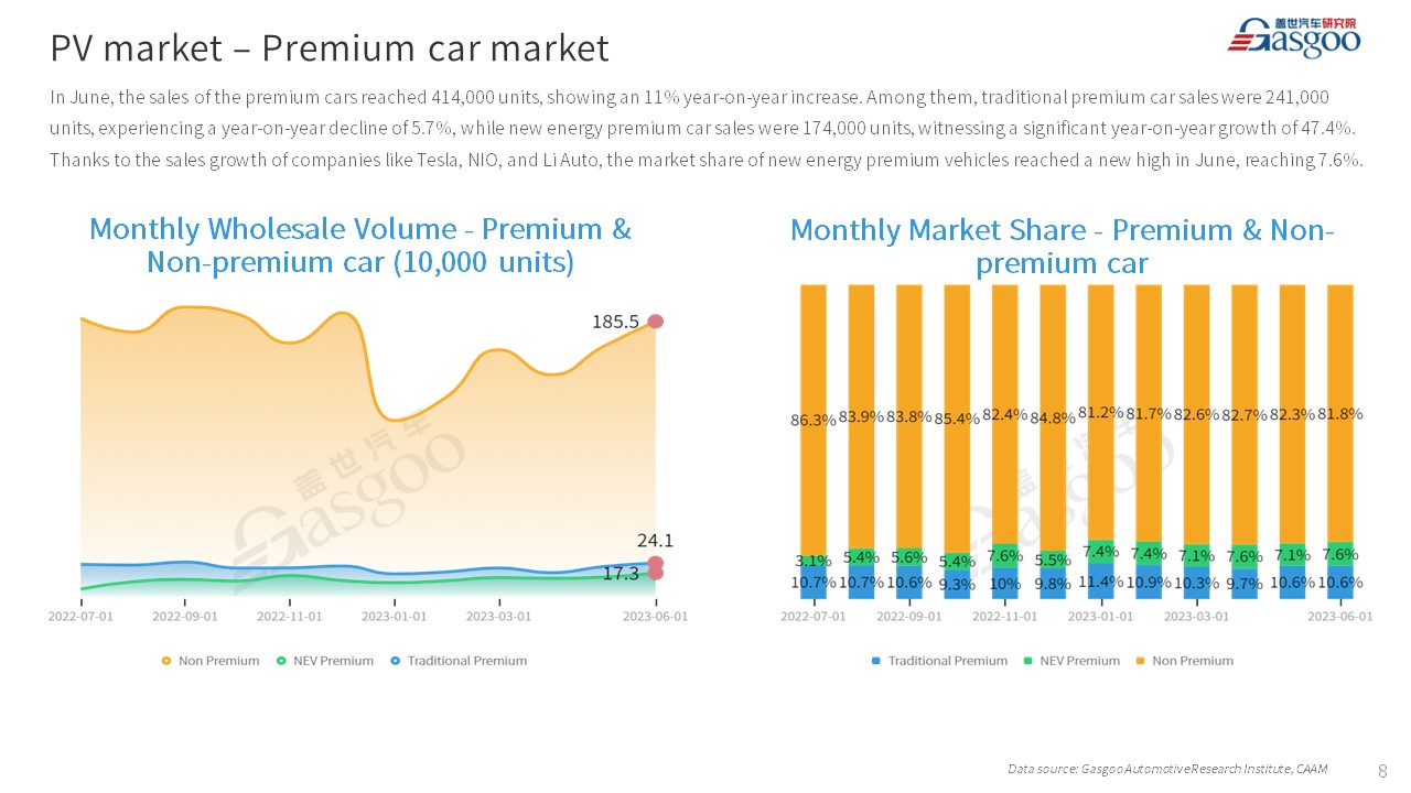 【Jun. 2023】China Passenger Vehicle Sales Analysis