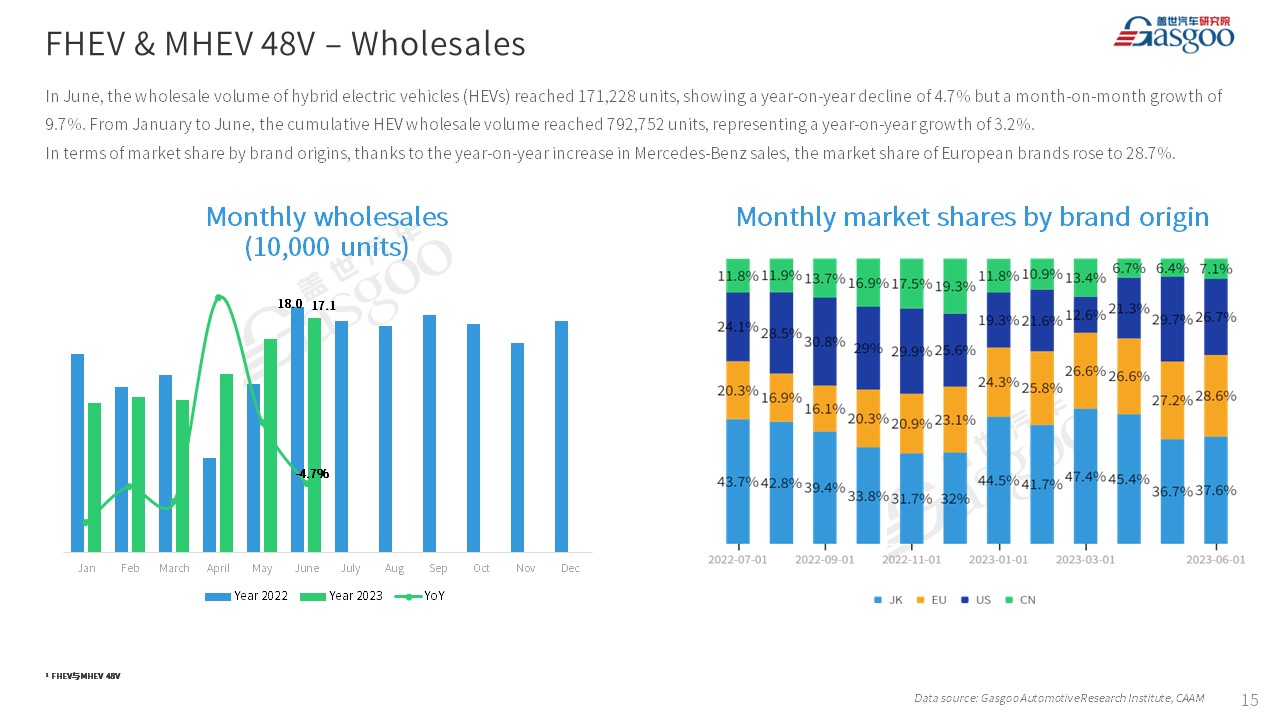 【Jun. 2023】China Passenger Vehicle Sales Analysis