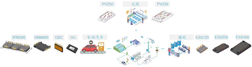 China’s auto-grade semiconductor firm SiPower closes third funding round