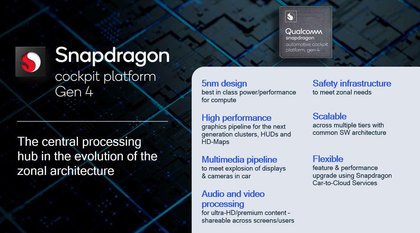 Gasgoo Awards 2023 applicant: The 4th Generation Snapdragon Cockpit Platforms from Qualcomm