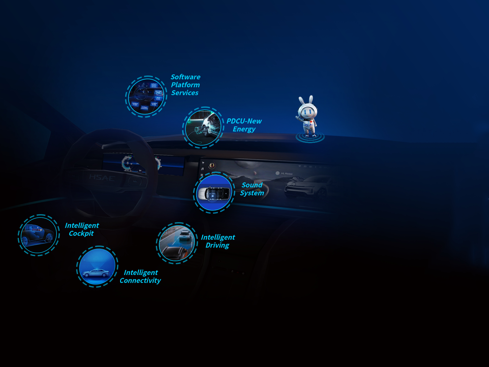 Gasgoo Awards 2023 applicant: Cross-domain integration of a full-scene connected cockpit system from Shenzhen Hangsheng Electronics Co.