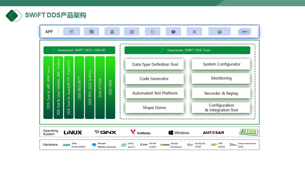 Gasgoo Awards 2023 applicant: SWIFT DDS from Beijing Greenstone Technology Co., Ltd